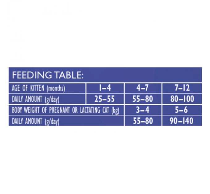 Brit Care Сухий корм для кішок Brit Care Cat GF Kitten Gentle Digestion Strong Immunity з лососем 2 кг (8595602565047)