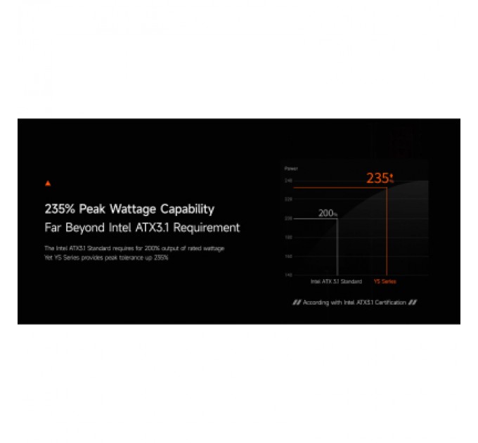 PcCooler Блок живлення PcCooler 1200W (YS1200)