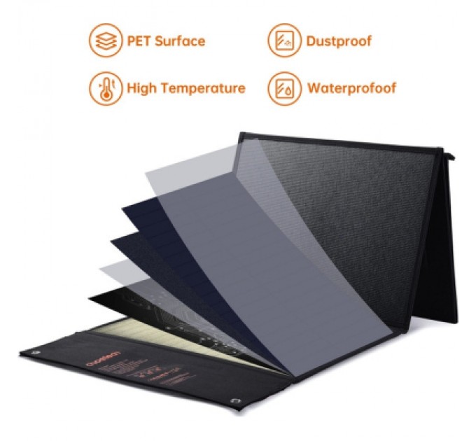 Choetech Портативна сонячна панель Choetech SC008-V2-BK 120W (SC008-V2-BK)