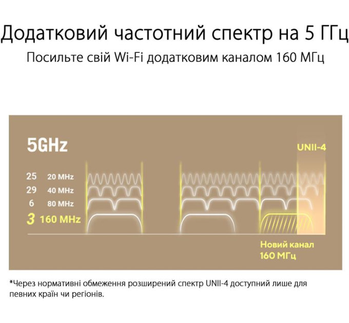 ASUS Wi-Fi Mesh система Asus ZenWiFi XT9 1pk Black (90IG0740-MO3B50)