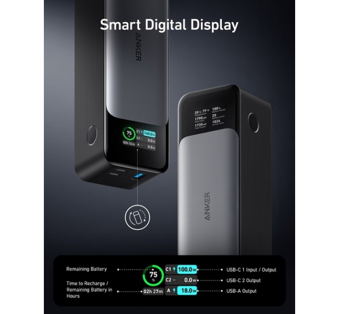 Anker Універсальна мобільна батарея Anker PowerCore 737 GaNPrime 24000 mAh 140W Black (A1289011)