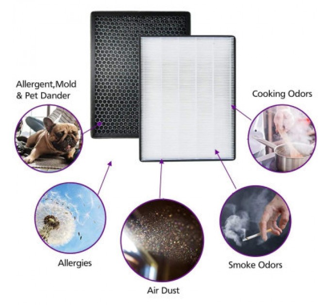 Philips Фільтр для очисника/зволожувача повітря Philips FY2422/30