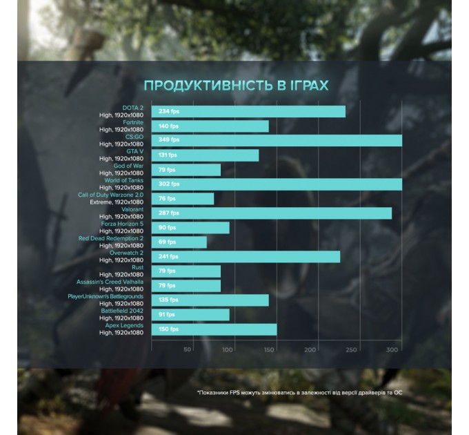 ASGARD Персональний комп`ютер ASGARD (I124F.16.S10.36.816)