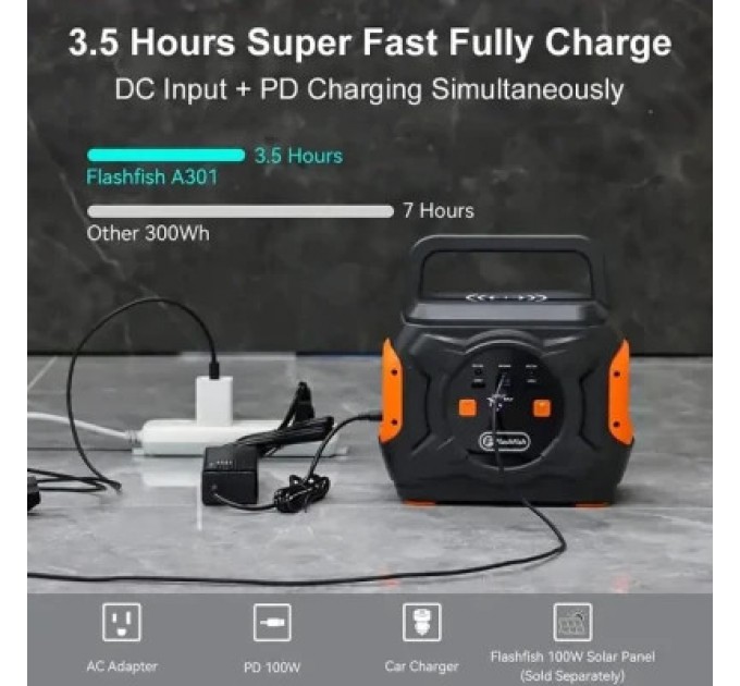 FlashFish Зарядна станція FlashFish A301, 320W (A301)