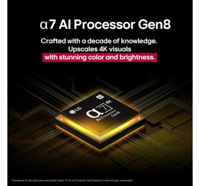LG Телевізор LG 50NANO81A6A