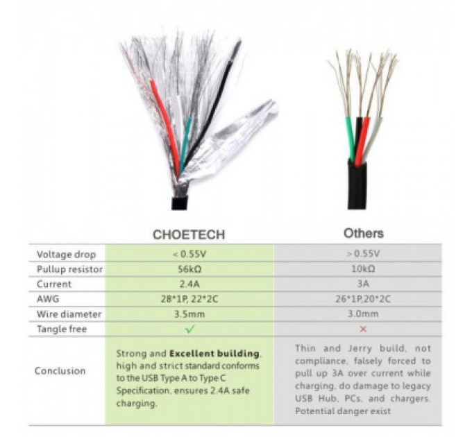 Choetech Дата кабель USB 2.0 AM to Type-C 1.0m Choetech (AC0002)