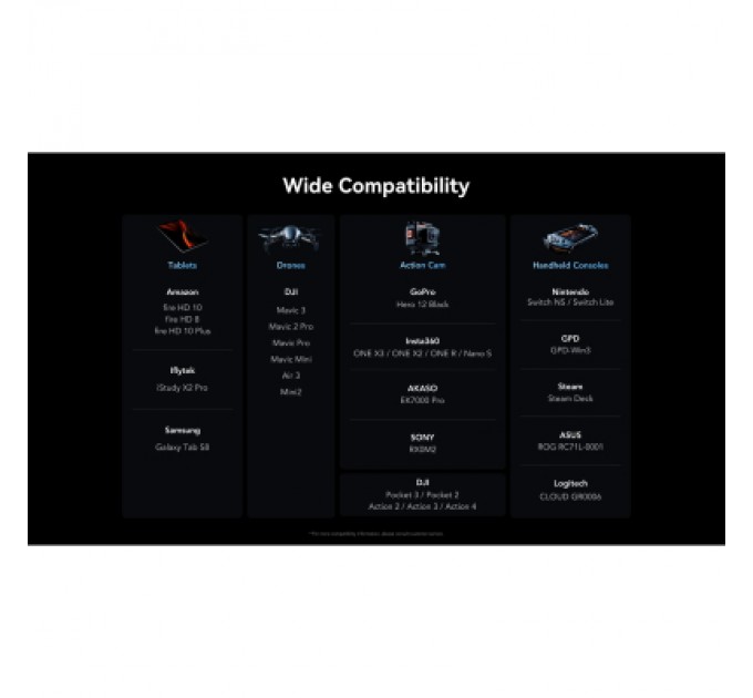 Lexar Карта пам'яті Lexar 1TB microSDXC class 10 UHS-I U3 V30 A2 Professional Silver (LMSSIPL001T-BNANG)