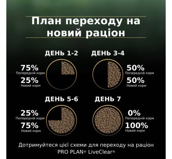 Purina Pro Plan Сухий корм для кішок Purina Pro Plan LiveClear для стерилізованих котів старше 7 років 1.4 кг (7613287232731)