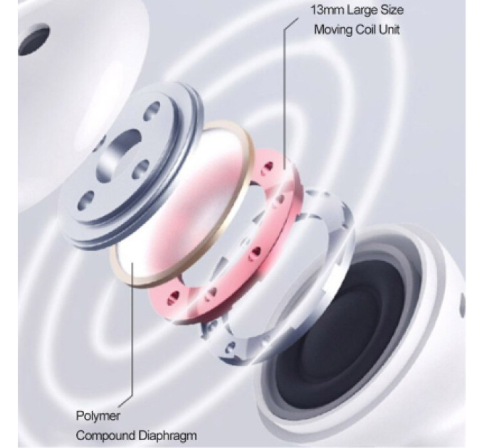 Xiaomi Навушники Xiaomi TWS MiiiW TWS Wireless Earbuds Marshmallow White (MWTW03)