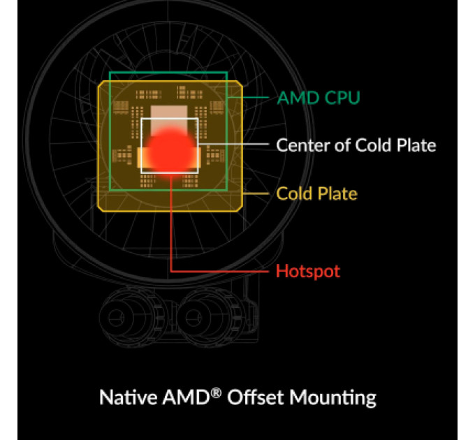 Arctic Система рідинного охолодження Arctic Liquid Freezer III Pro 360 A-RGB (ACFRE00184A)