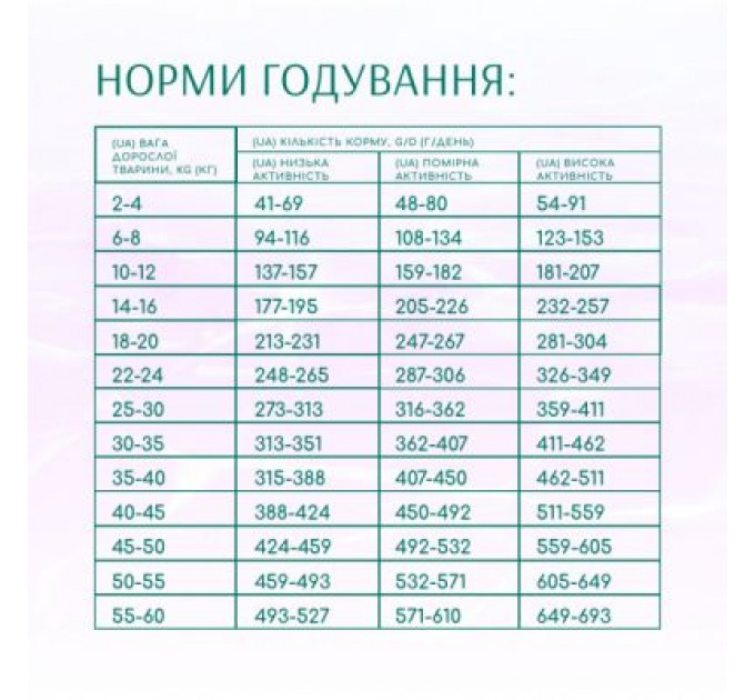 Optimeal Сухий корм для собак Optimeal Beauty Harmony беззерновий на основі морепродуктів 10 кг (4820215366847)
