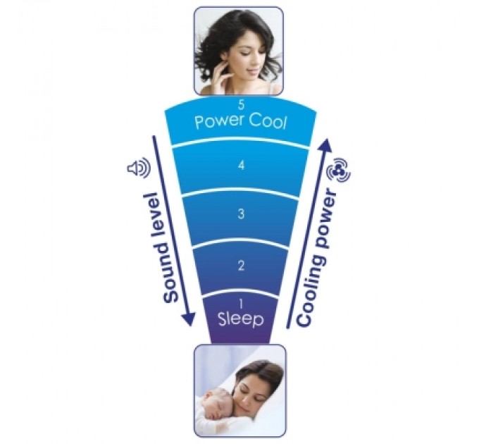 Honeywell Вентилятор Honeywell HY254E4