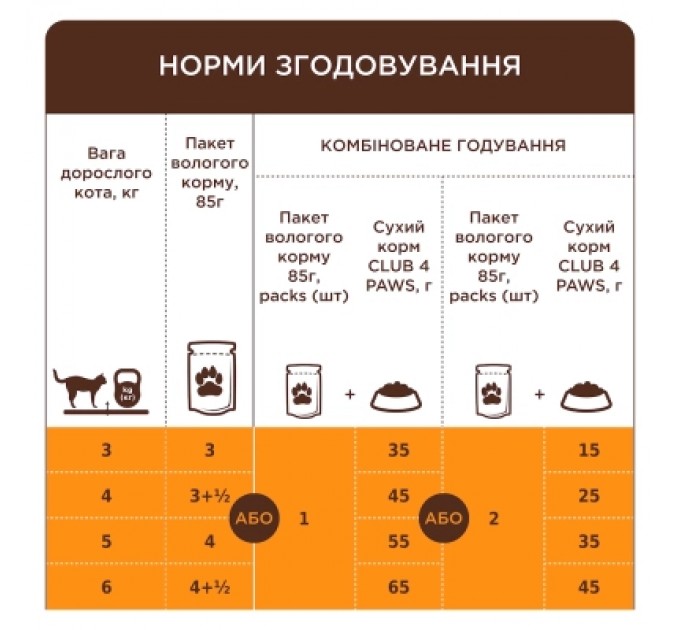 Club 4 Paws Вологий корм для кішок Club 4 Paws з куркою в желе 85 г (4820269143623)