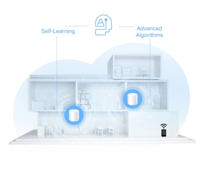 TP-Link Точка доступу Wi-Fi TP-Link DECO-X10-1-PACK