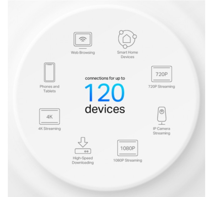 TP-Link Точка доступу Wi-Fi TP-Link DECO-X10-1-PACK