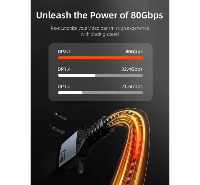 Cabletime Кабель Cabletime DisplayPort - DisplayPort v2.1 (M/M), 16K, 1 м Black (CD13H)