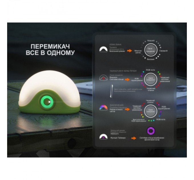 Fenix Ліхтар Fenix CL20R V.2.0 зелений (CL20RV20GRN)