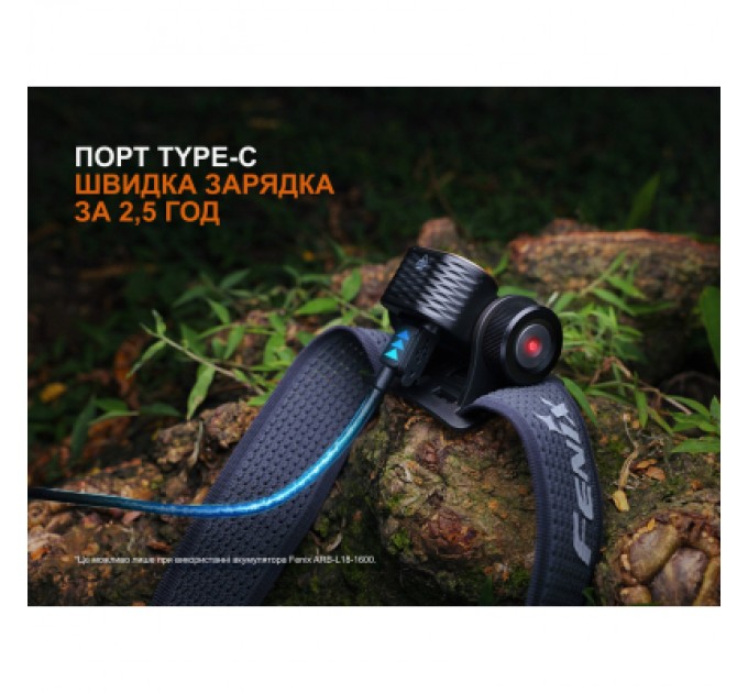 Fenix Ліхтар Fenix HM55R рожевий (HM55Rnbl)