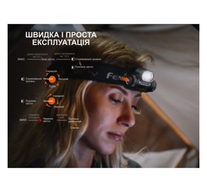 Fenix Ліхтар Fenix HM55R рожевий (HM55Rnbl)