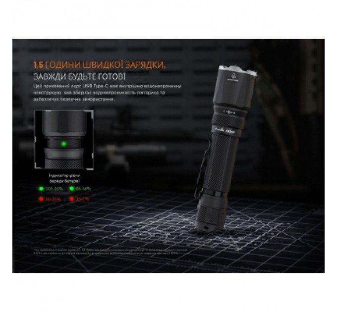 Fenix Ліхтар Fenix TK21R