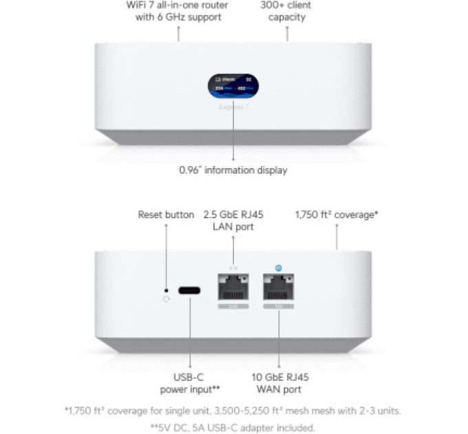 Ubiquiti Маршрутизатор Ubiquiti UniFi Express 7 (UX7)