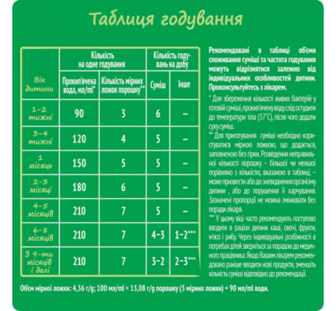 Nestogen Дитяча суміш Nestogen 1 з лактобактеріями L. Reuteri з народження 600 г (7613287103680)