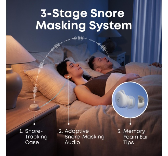 Anker Bluetooth-гарнітура Anker SoundCore Sleep A30 White (D1301G21)