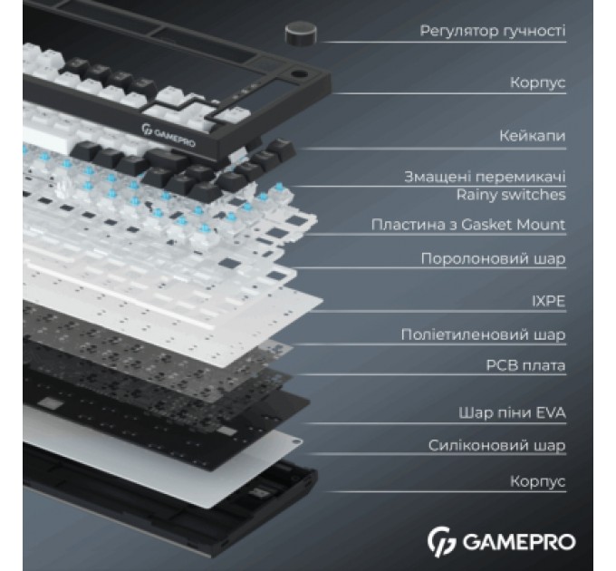 GamePro Клавіатура GamePro Asgard Valhalla Pro Rainy Switch Bluetooth/2.4G/USB USB White with display (MK160W-D-Pro)