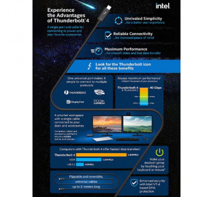 Cabletime Дата кабель USB-C to USB-C 1.0m Thunderbolt 4 100W (20V/5A) 8K60Hz Cabletime (CA915422)