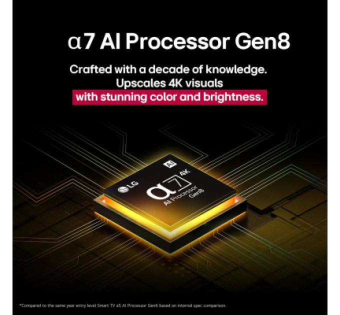 LG Телевізор LG 86NANO81A6A