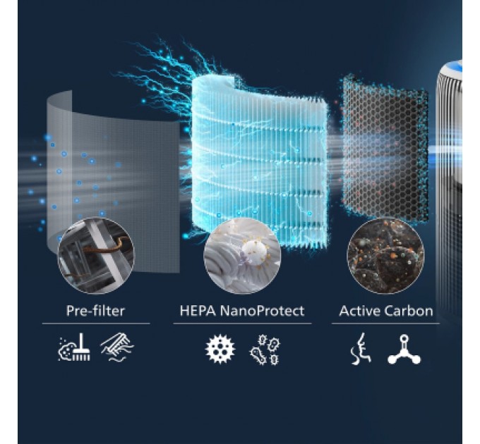 Philips Фільтр для зволожувача повітря Philips FY3400/30