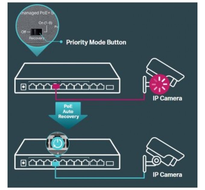 Комутатор мережевий TP-Link TL-SL1311MP