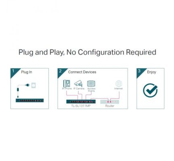 Комутатор мережевий TP-Link TL-SL1311MP