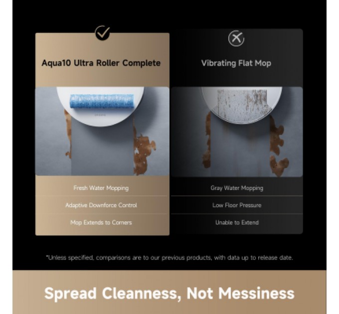 Dreame Пилосос Dreame Aqua 10 Ultra Roller Complete White (RLH71DE-1-wh)