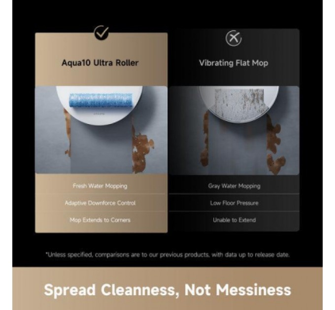 Dreame Пилосос Dreame Aqua 10 Ultra Roller Complete White (RLH71DE-1-wh)