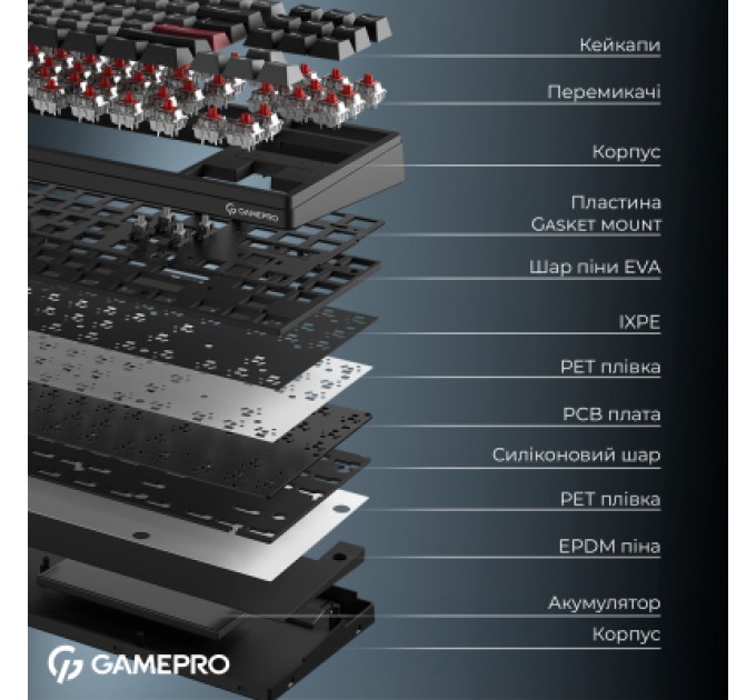 GamePro Клавіатура GamePro Asgard Ragnar Wireless/Bluetooth/USB UA Black (MK285BK)