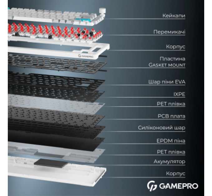 GamePro Клавіатура GamePro Asgard Yord Wireless/Bluetooth/USB UA White (MK266WH)