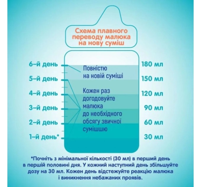Nestle Дитяча суміш Nestle NAN 3 Optipro з 5 олігосахаридами та L. Reuteri від 12 місяців 1 кг (1000077)