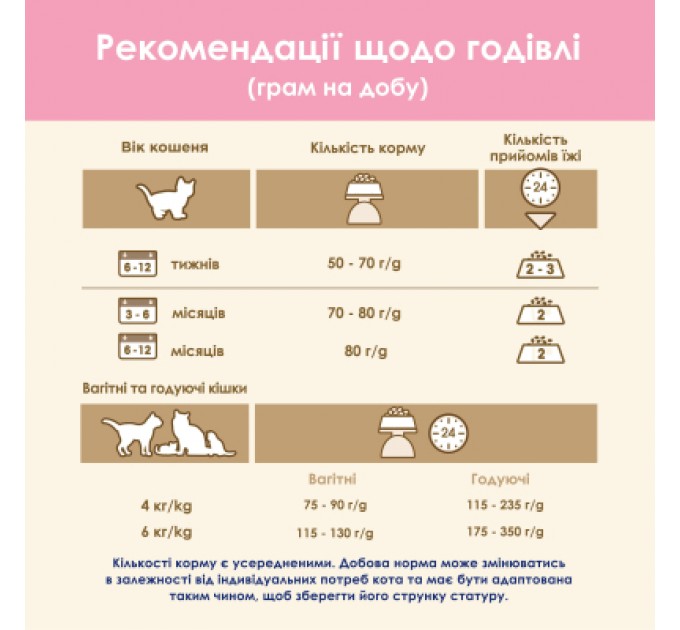 Purina Cat Chow Сухий корм для кішок Purina Cat Chow Kitten з куркою 1.5 кг (5997204513984)