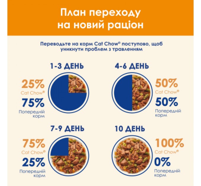 Purina Cat Chow Вологий корм для кішок Purina Cat Chow Adult з лососем і зеленою квасолею 85 гх10 шт (7613036596039)