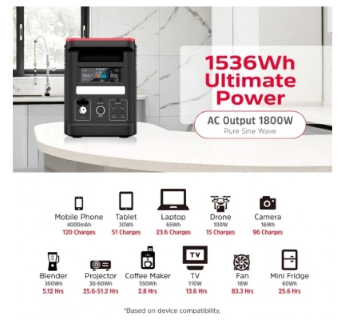 Energizer Зарядна станція Energizer 1800W, 1536Wh (PPS1500W2F)