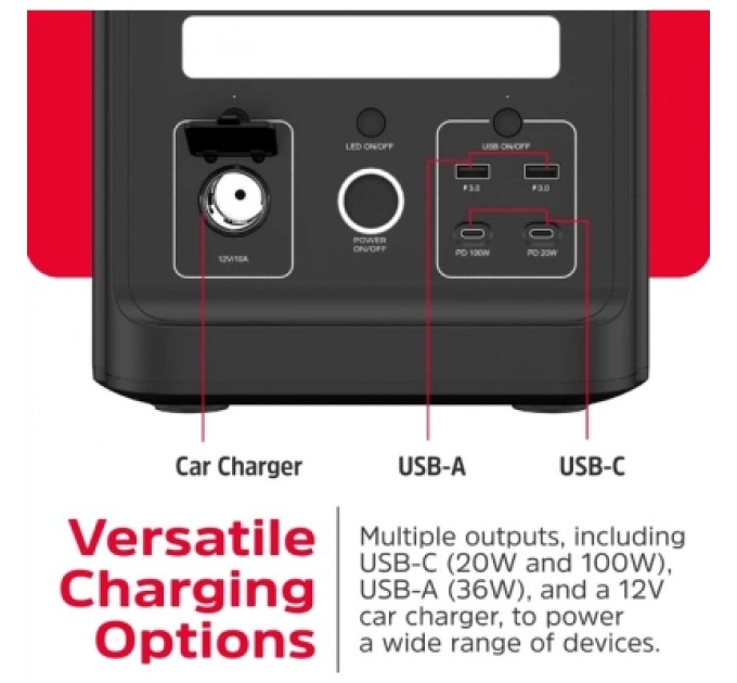 Energizer Зарядна станція Energizer 1800W, 1536Wh (PPS1500W2F)