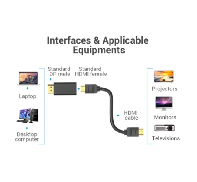 Vention Перехідник DP Male to HDMI Female black Vention (HBKB0)