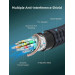 Cabletime Кабель Cabletime DisplayPort - DisplayPort V 1.4 (M/M), 2 м Black (CD11L)