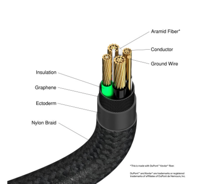 Verbatim Дата кабель USB 2.0 AM to USB-C 1.2m black Verbatim (31843)