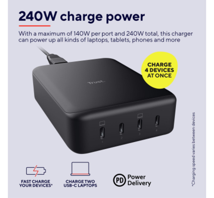 Trust Зарядний пристрій Trust Maxo 4xUSB-C PD240W GaN Black (25413_TRUST)