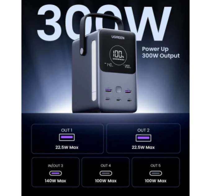 Ugreen Батарея універсальна Ugreen 48000mAh 300W PD/3.1, зарядка 140W, Led лампа (25286)