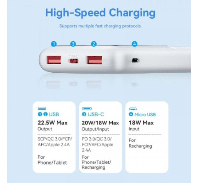 Vention Батарея універсальна Vention 10000mAh 22.5W 3A PD, QC/3.0, LED Display, White (FHKW0)