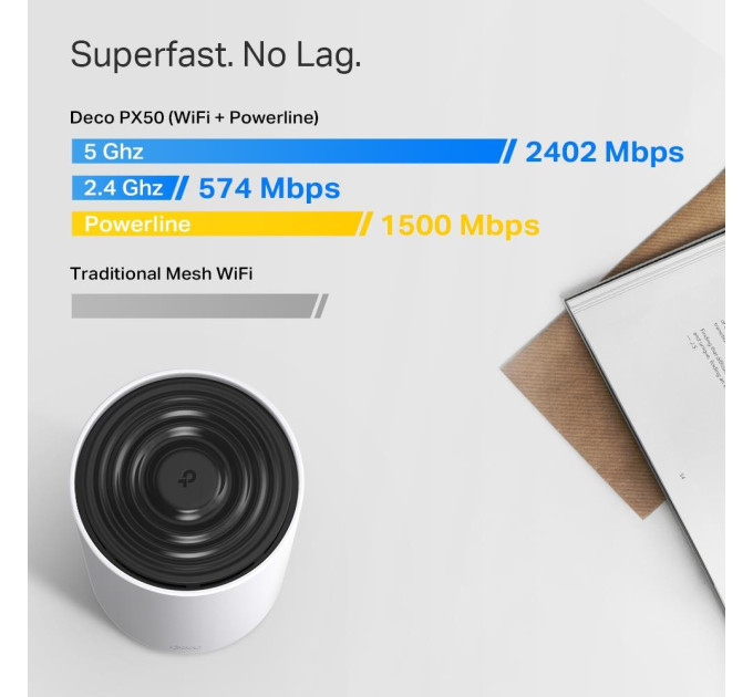 TP-Link Домашня Powerline Mesh Wi-Fi система (2 шт у комплекті), Deco PX50(2-pack)