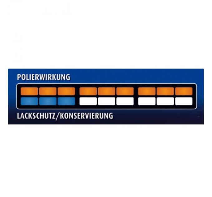 Автополіроль Sonax Polish + Wax 3 Hybrid NPT 250мл (202100)